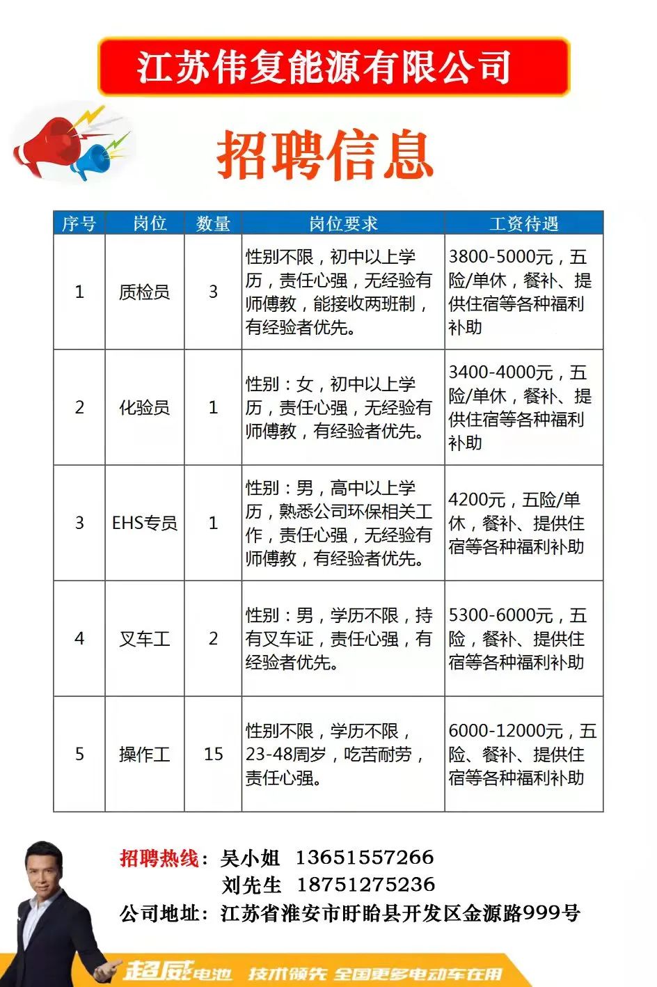 萨村最新就业机会概览，招聘信息全解析