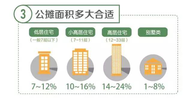 深度解析取消公摊面积后的经济逻辑，购房成本会否降低？