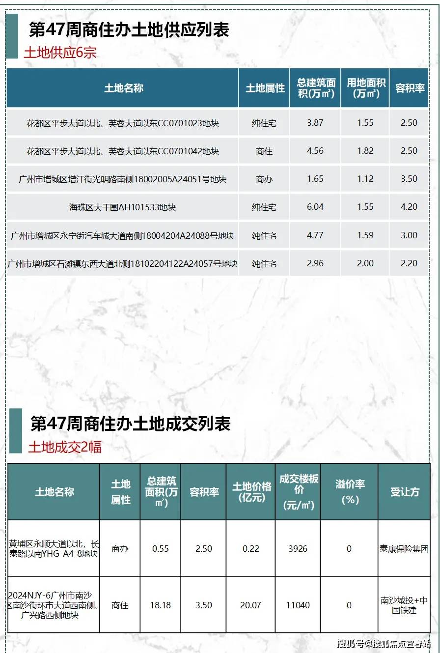 万科重返广州土地市场，时隔四年大手笔拿地背后的战略考量