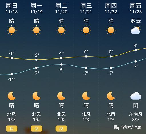 城南办事处天气预报更新通知