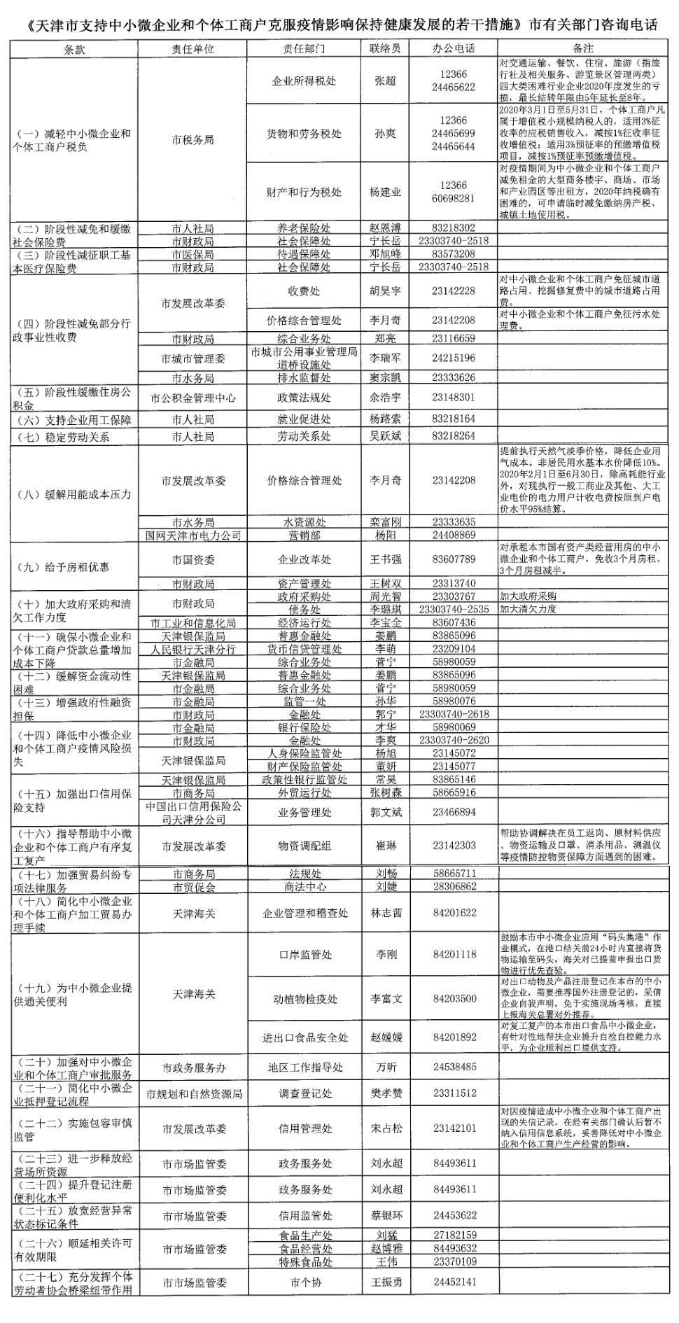 天津市工商行政管理局最新动态报道