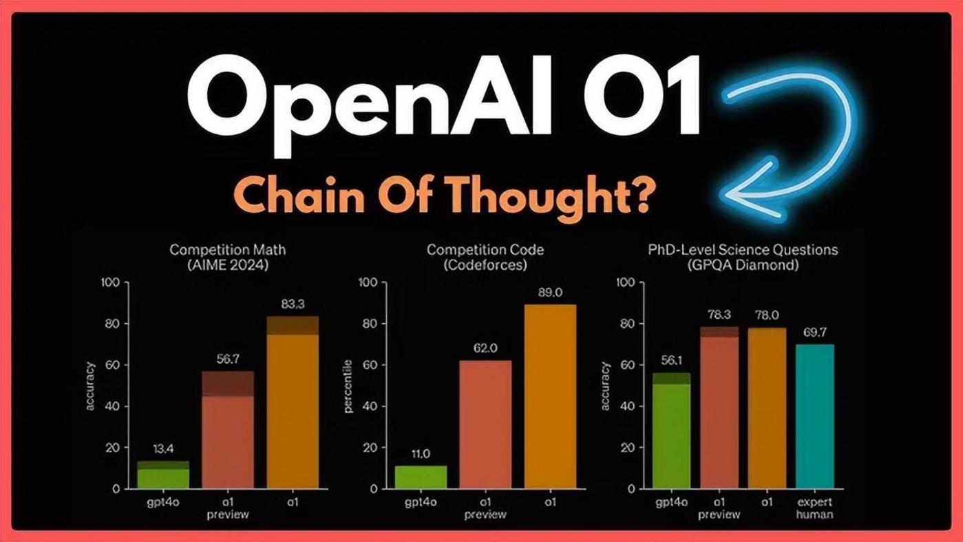 OpenAI最新O3模型，强大能力与未来潜力展望