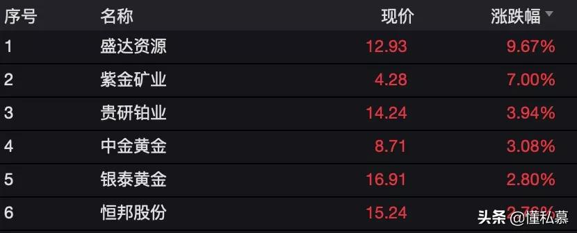 金价暴涨背景下的金店赔付事件深度解析，差价达15万引发争议