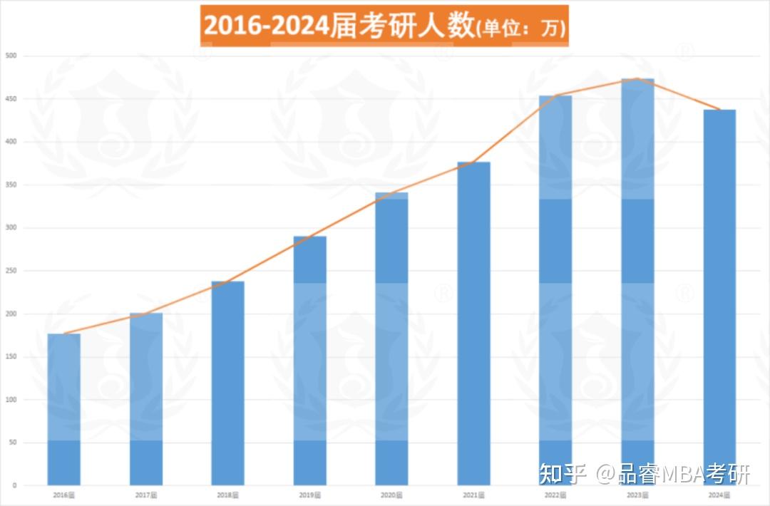 考研人数连续两年下降，原因与影响分析