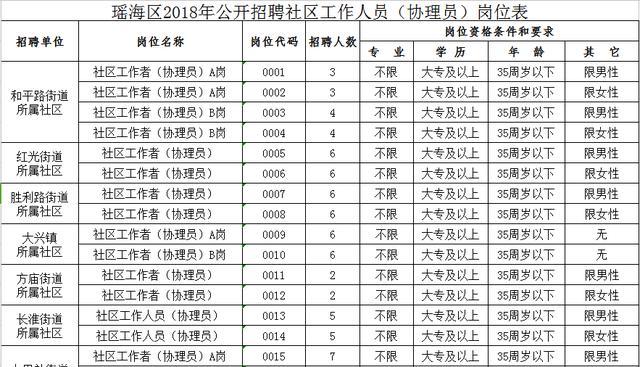 联谊社区最新招聘信息全览