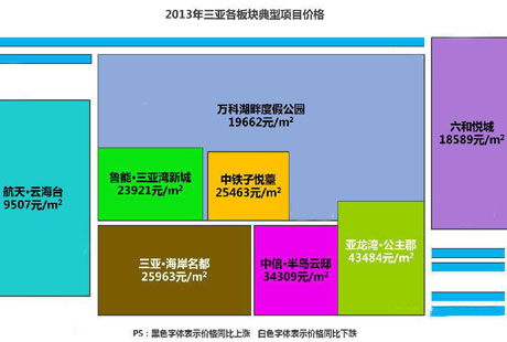 三亚市物价局最新发展规划概览