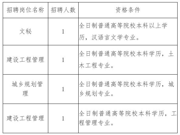 勃利县住房和城乡建设局最新招聘信息全面解析