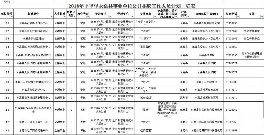 营山县公路维护监理事业单位招聘公告概览