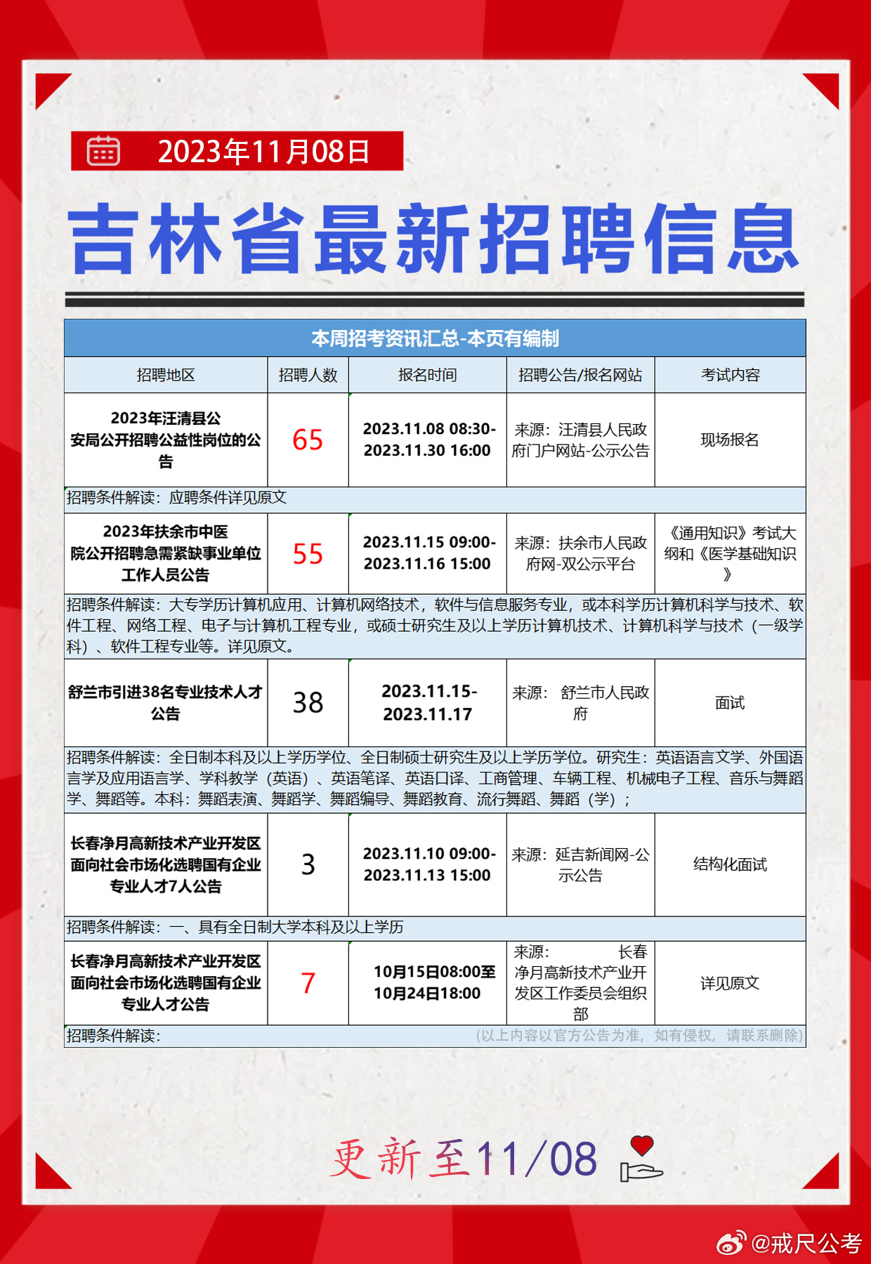 三江侗族自治县级公路维护监理事业单位招聘公告发布