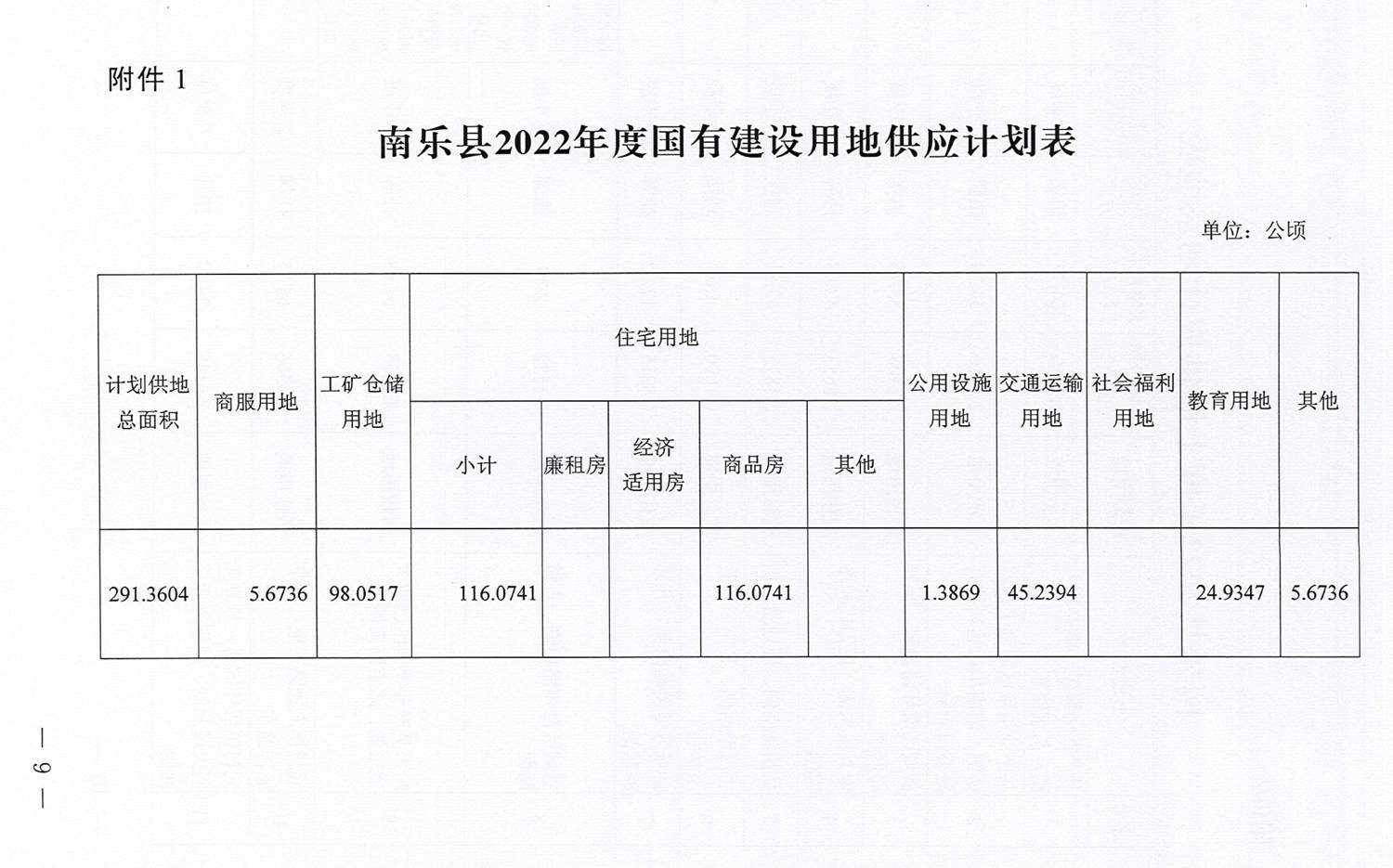 同德县特殊教育事业单位发展规划展望