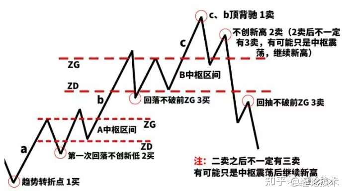 缠论入门指南，推荐书籍助你轻松学习缠论