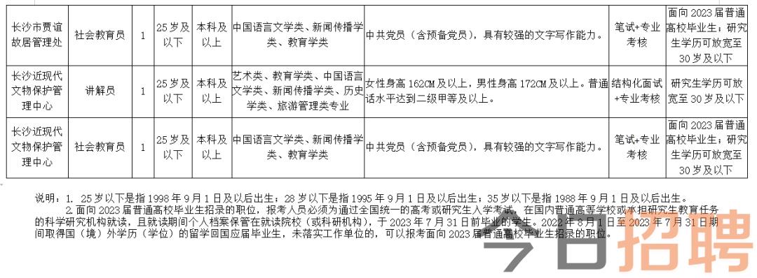 团风县文化广电体育和旅游局招聘启事及工作概览