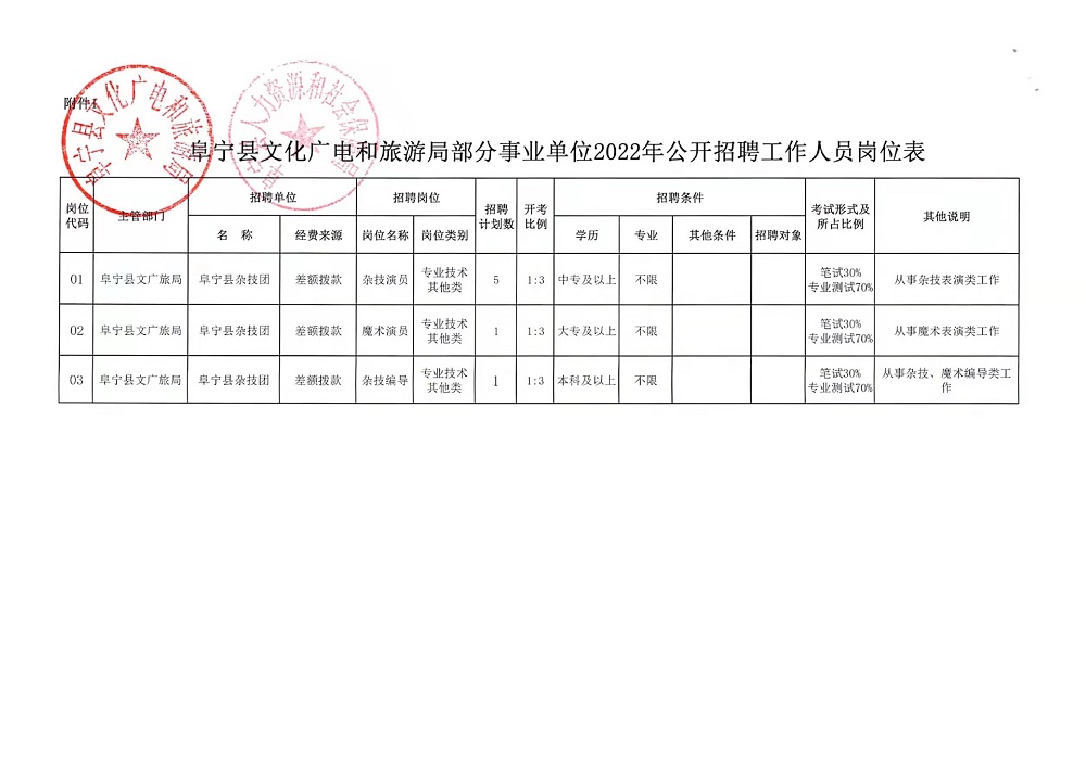 富蕴县医疗保障局最新招聘信息与招聘细节全面解析