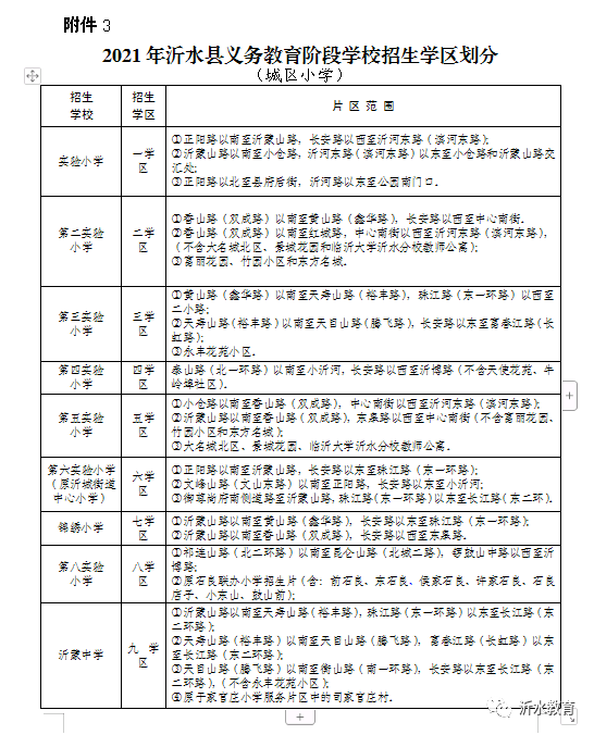 沂水县初中未来发展规划概览