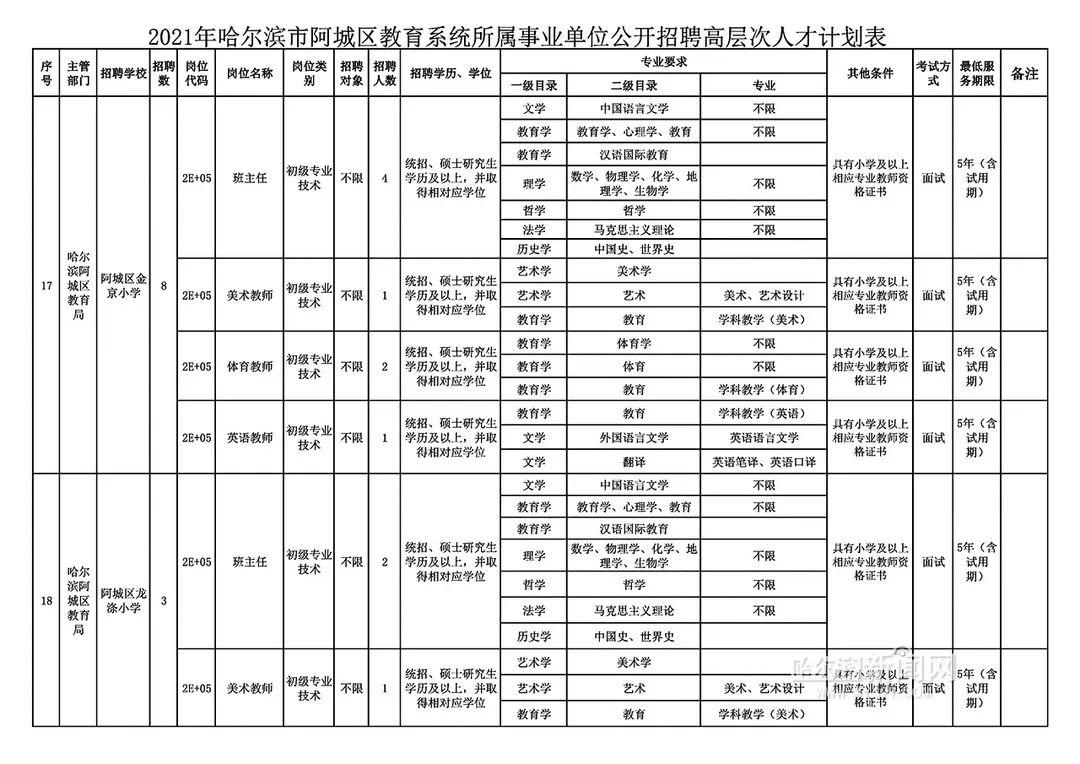 阿城区初中最新招聘详解