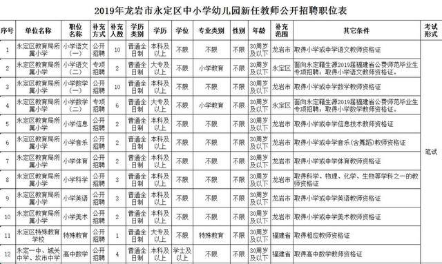 永定县小学最新招聘信息与人才招聘趋势深度解析