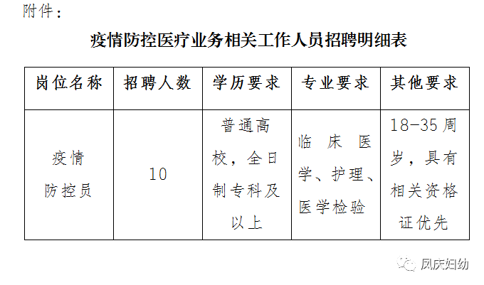 凤山县卫生健康局最新招聘信息解读与概况