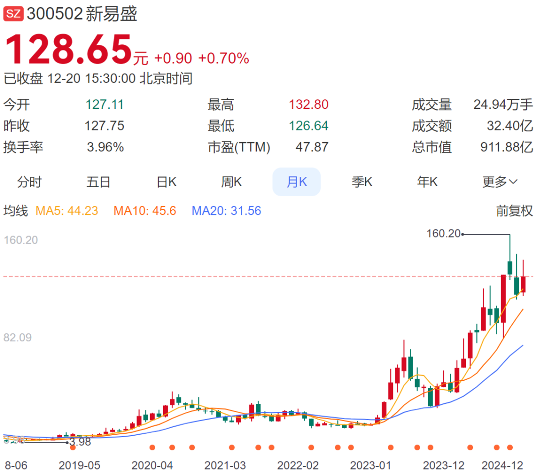 龙头企业董事长被立案调查，影响与启示，市值近千亿的震荡