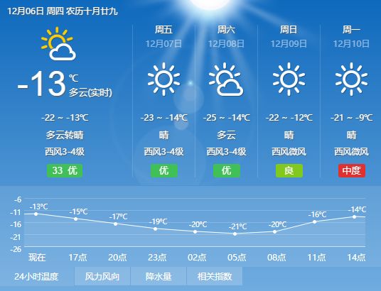 张家园社区天气预报与居民生活指南