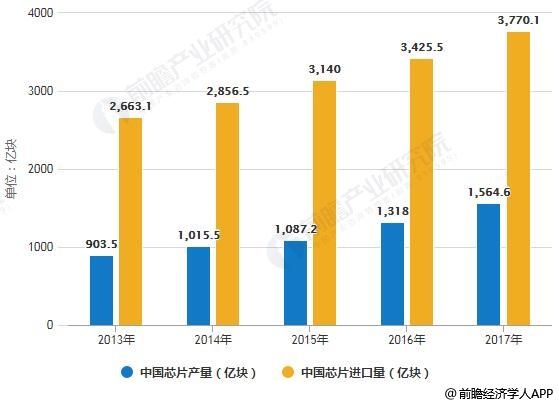 美国调查中国芯片产业政策，全球半导体产业面临新挑战与机遇的交汇点