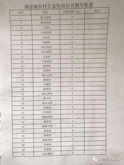 徐赵寨村委会最新招聘信息全面解析