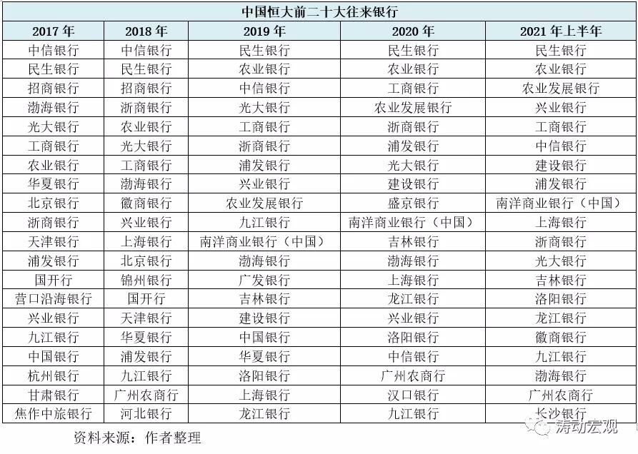 恒大地产巨额债权拍卖，重塑价值，博弈与机遇并存