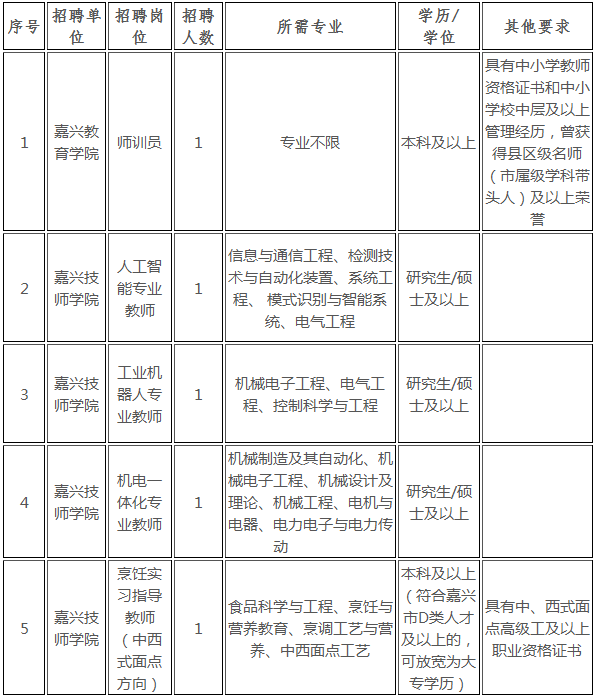 晋源区成人教育事业单位招聘公告全新发布