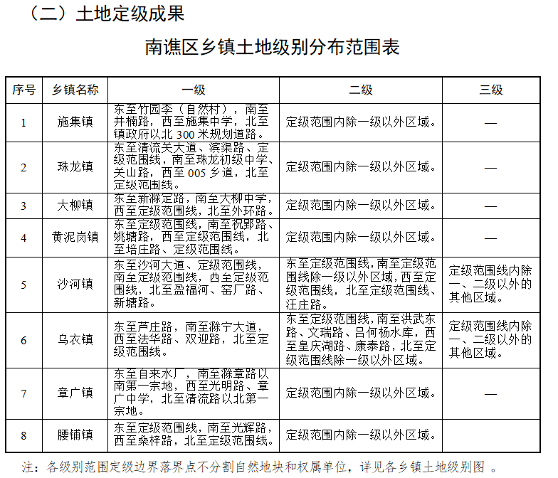 宏克利镇天气预报更新通知