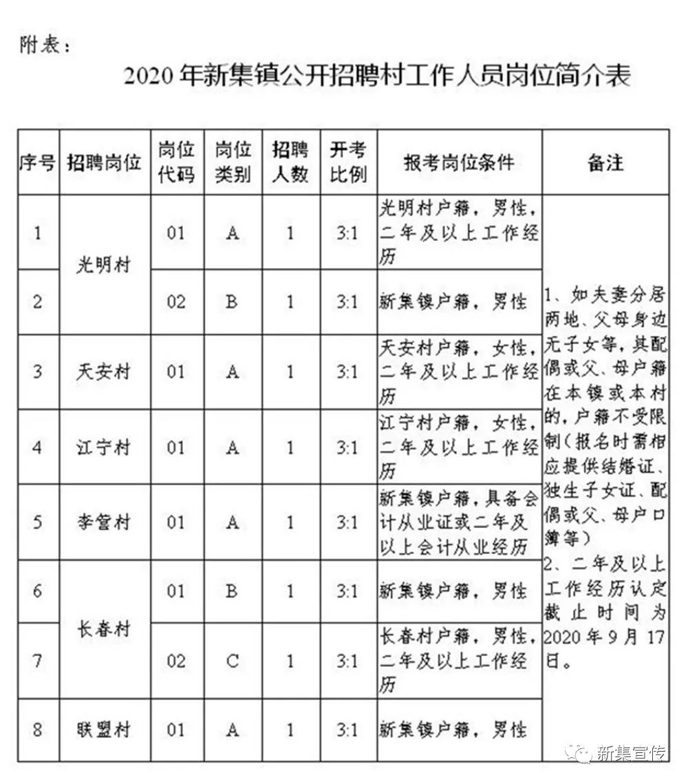 朝纳村最新招聘信息全面解析