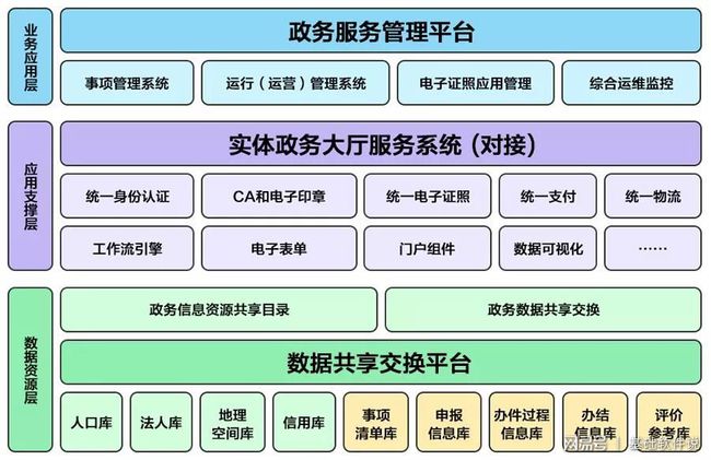 六枝特区数据和政务服务局项目最新进展报告摘要