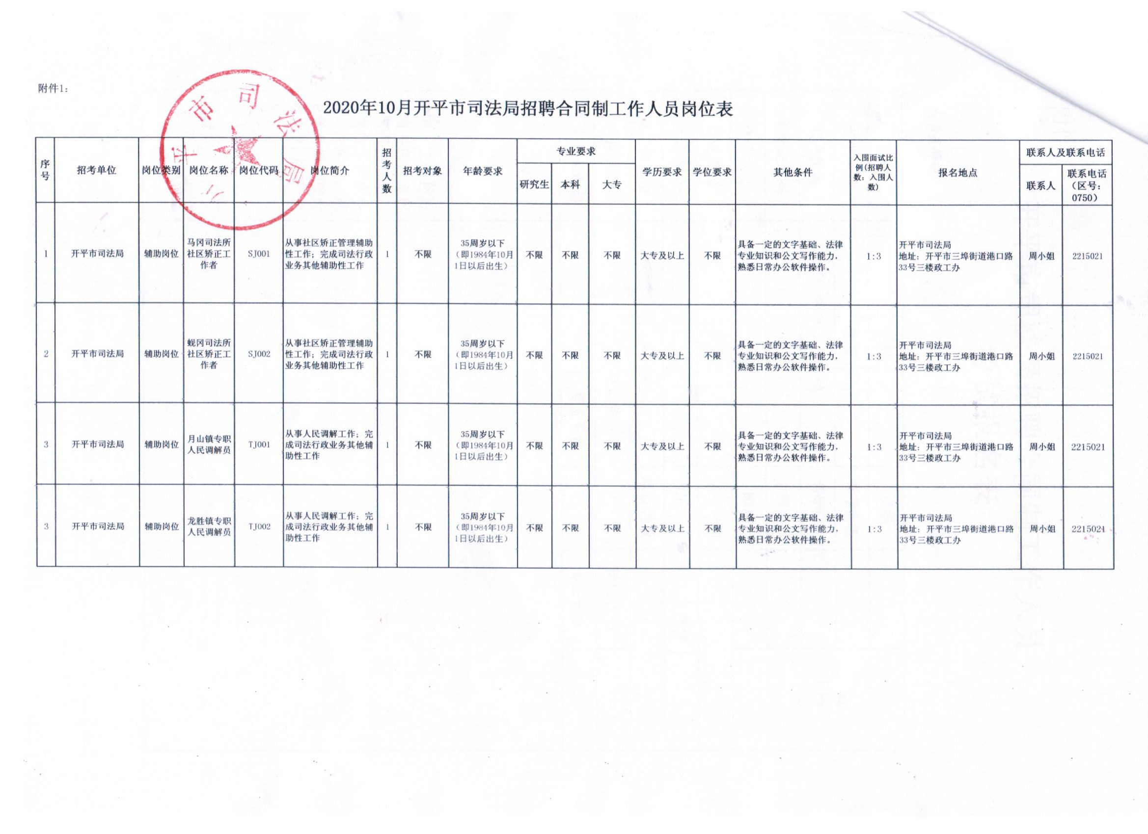 桂平市农业农村局招聘新岗位概览