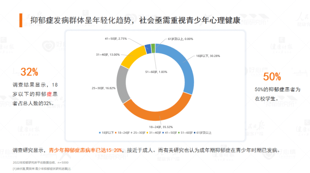 青少年抑郁患病率真相探寻与辟谣