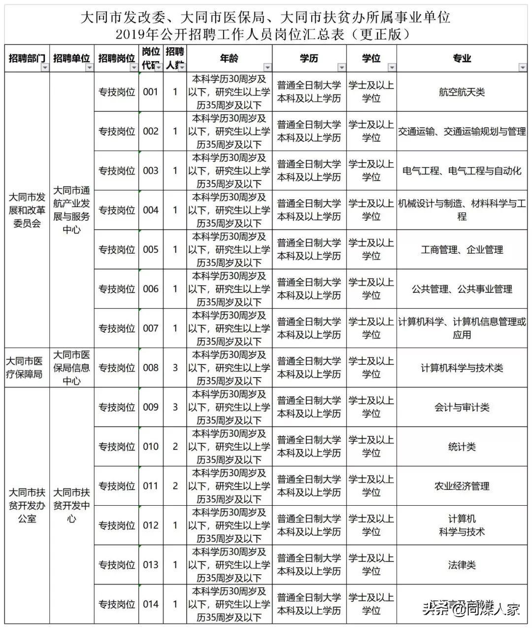 山西省大同市矿区和瑞街道最新招聘信息汇总