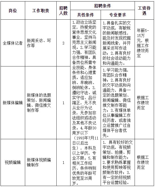 舟山市广播电视局最新招聘启事概览