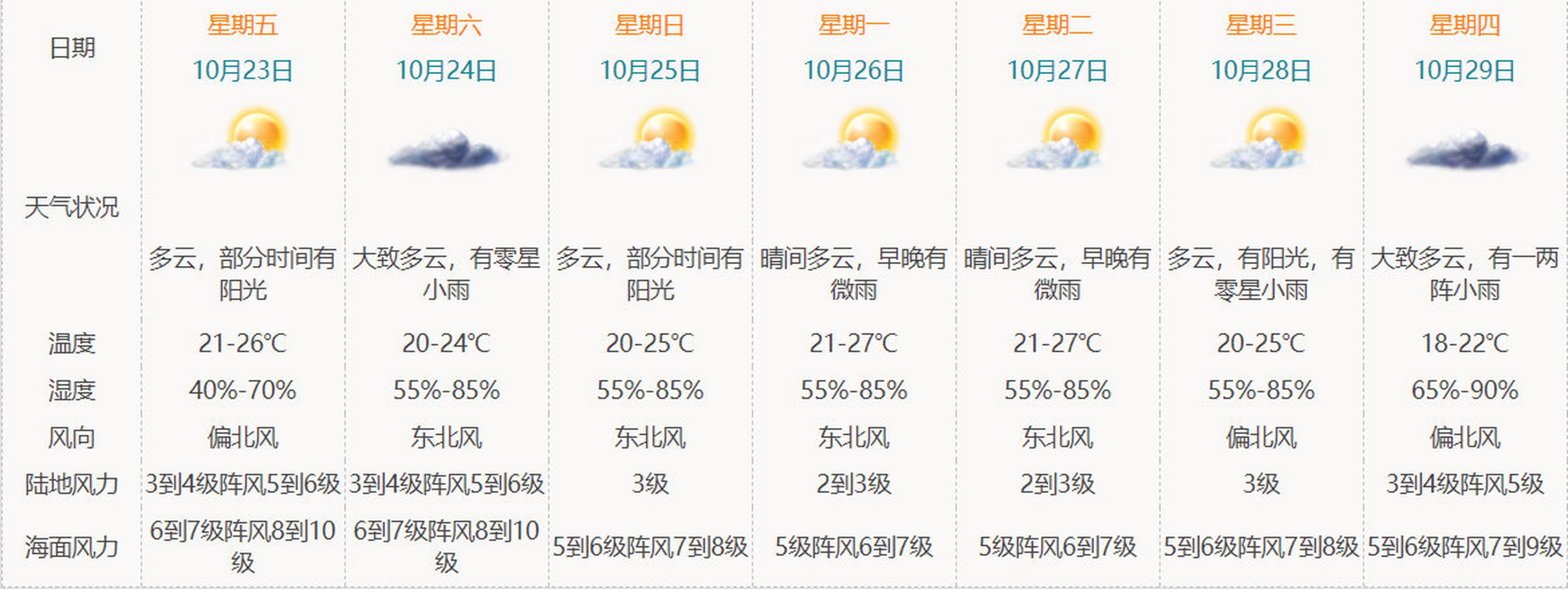 雄热村天气预报更新通知