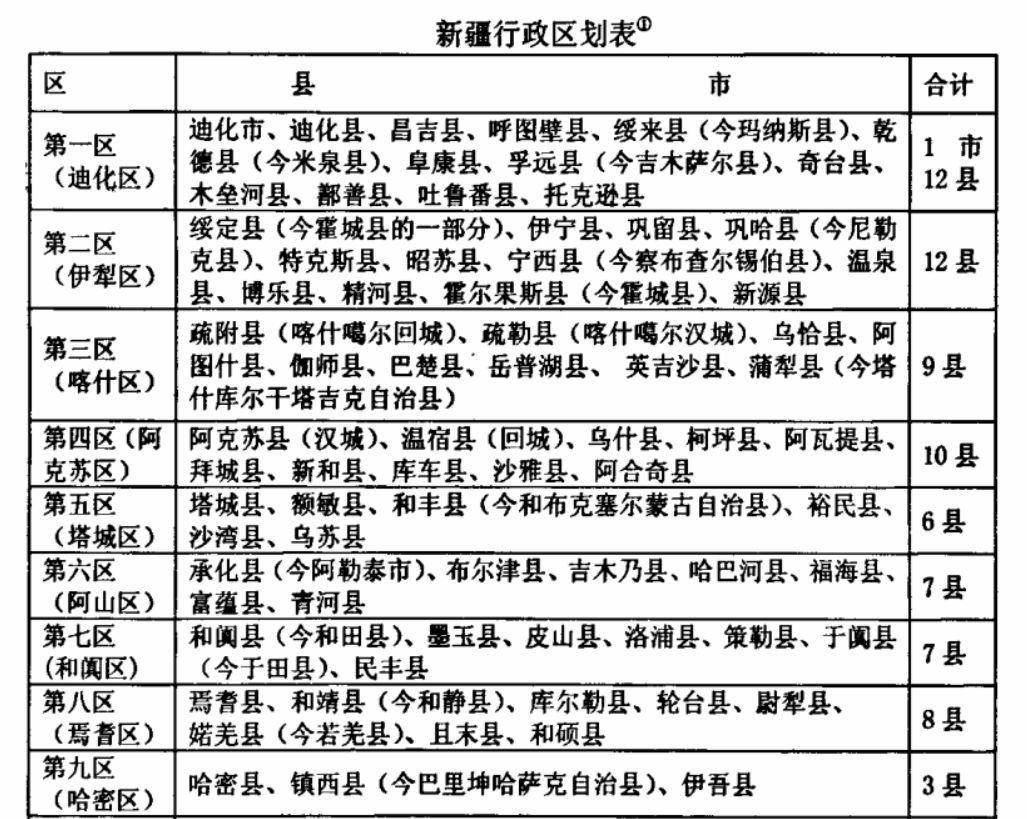 新疆新设两县，和安与康，未来发展展望