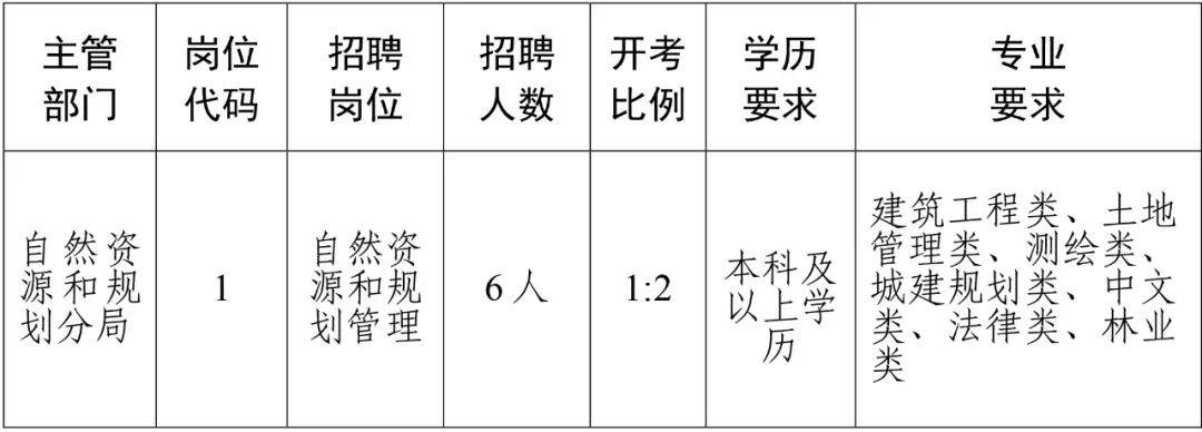 昌黎县住房和城乡建设局最新招聘信息详解