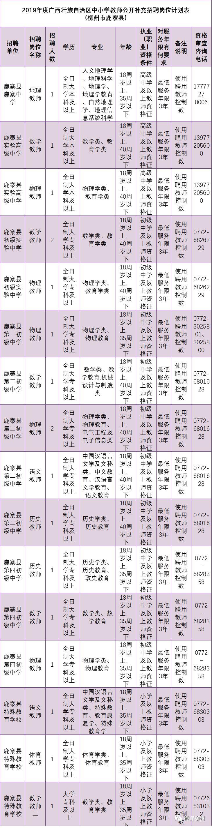 鹿寨县人民政府办公室最新招聘公告解读