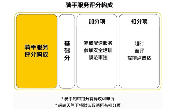 美团调整策略，逐步取消骑手超时扣款，推动算法透明化与正向激励机制的深度解读及前景展望