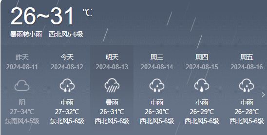 卓堡村委会天气预报更新通知