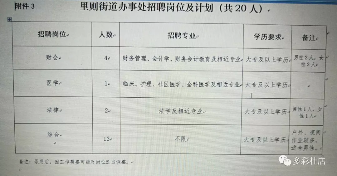 中城街道办事处最新招聘启事全览