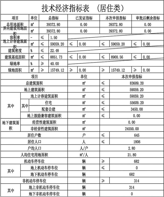 潍坊市首府住房改革委员会办公室最新项目，引领城市住房改革与发展新篇章