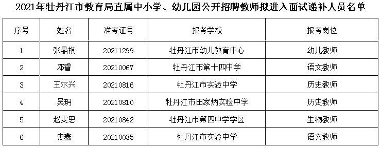 二道江区小学最新招聘资讯汇总