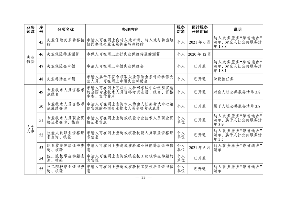 岳塘区人力资源和社会保障局最新发展规划概览