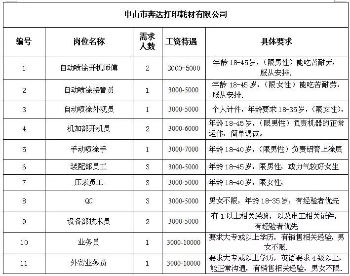 大地基乡最新招聘信息汇总