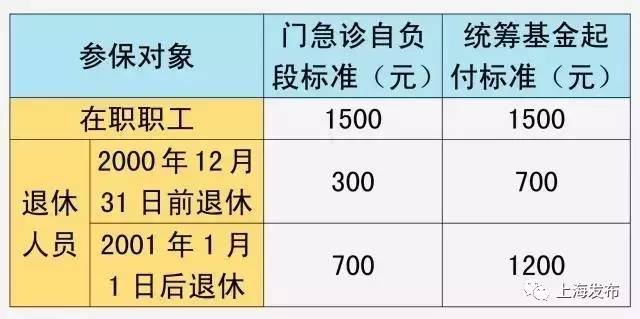 医保个人账户余额自动转结优势与实施策略，提升效率与保障连续性