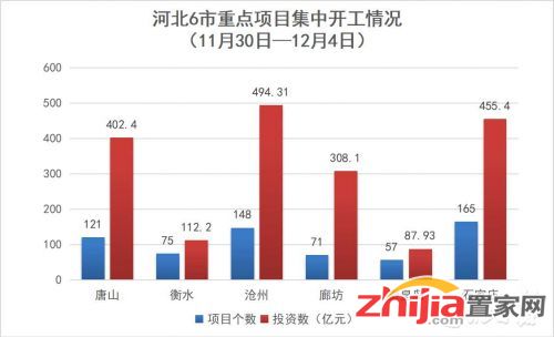 新时代建设浪潮，各地重点工程项目加速推进