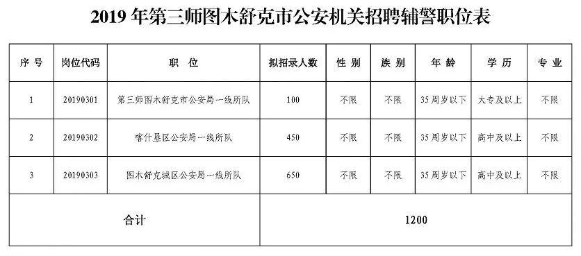 图木舒克市初中招聘最新信息汇总