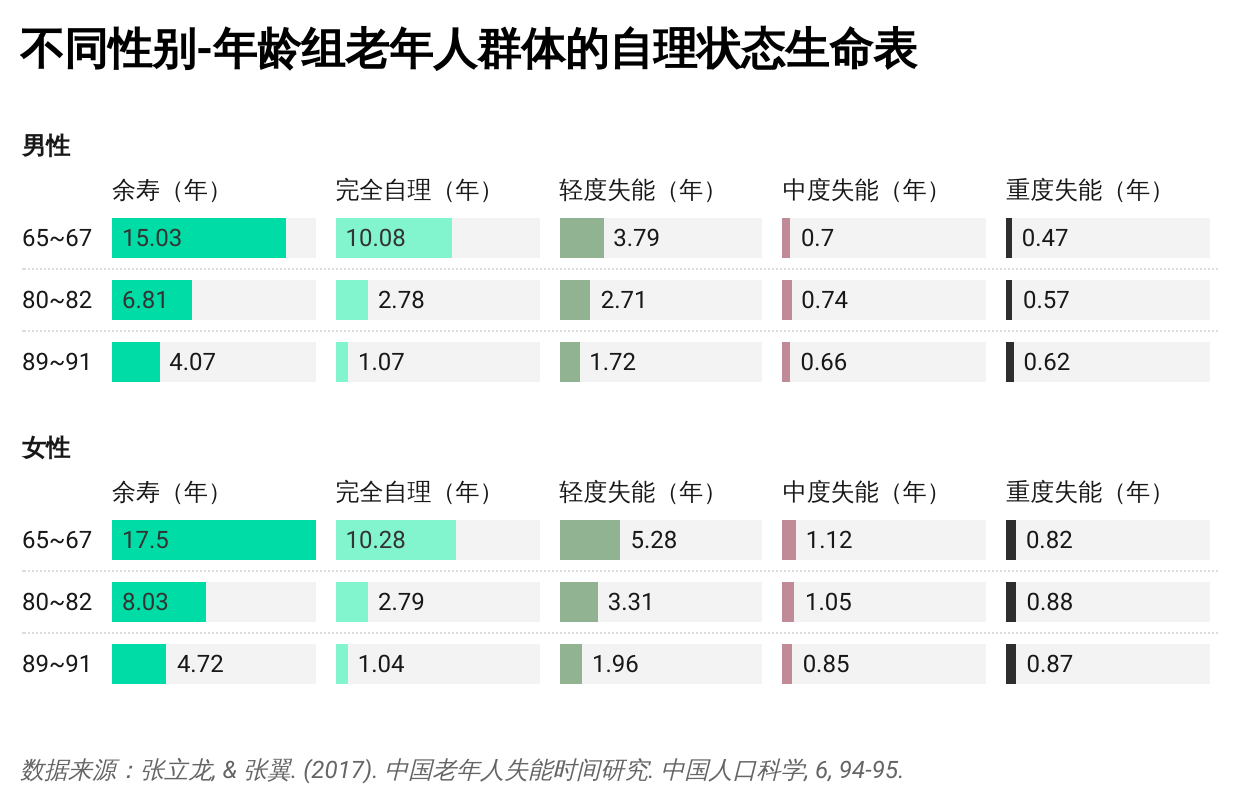 大学老师谈女性寿命，优秀女性的生命轨迹思考