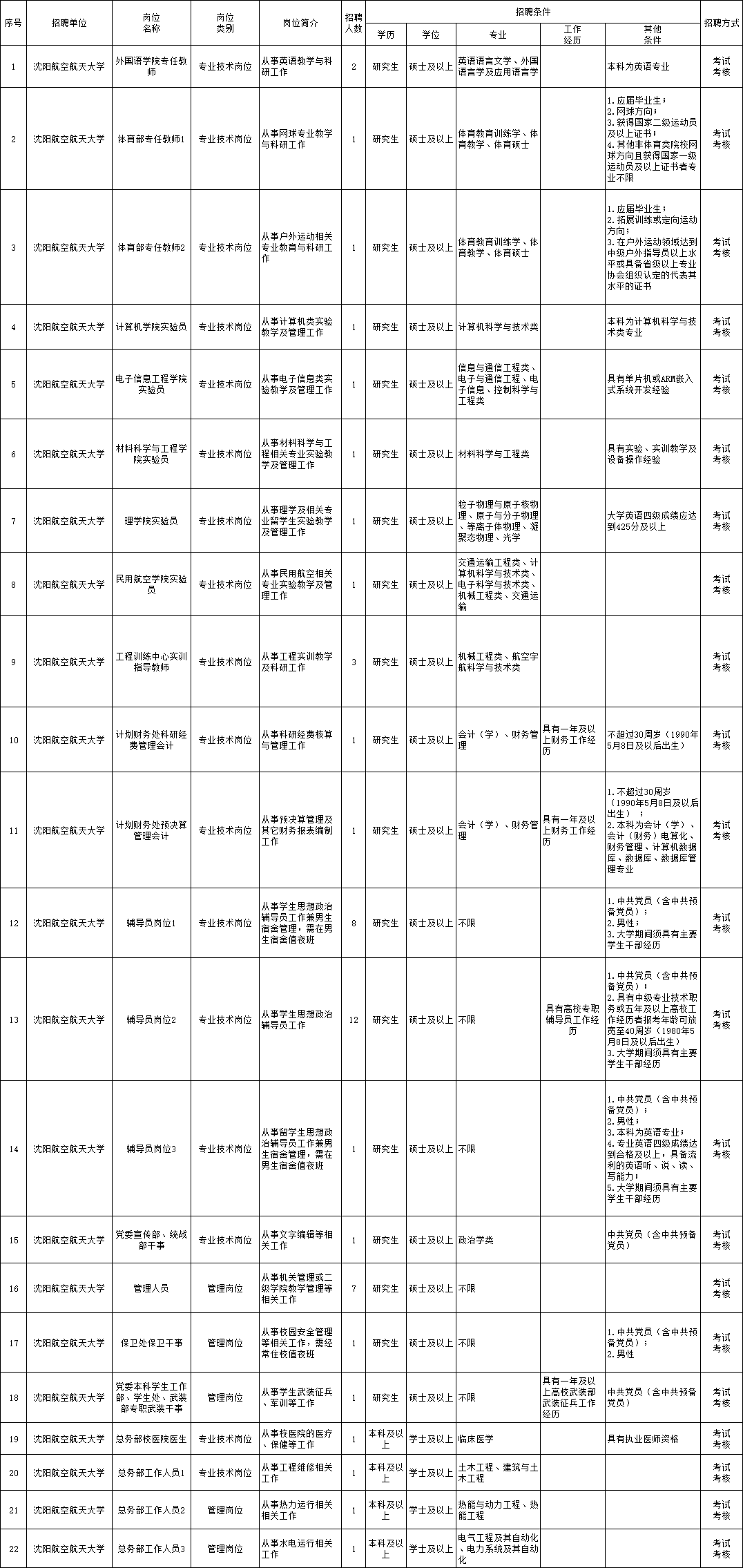 三原县成人教育事业单位招聘启事概览